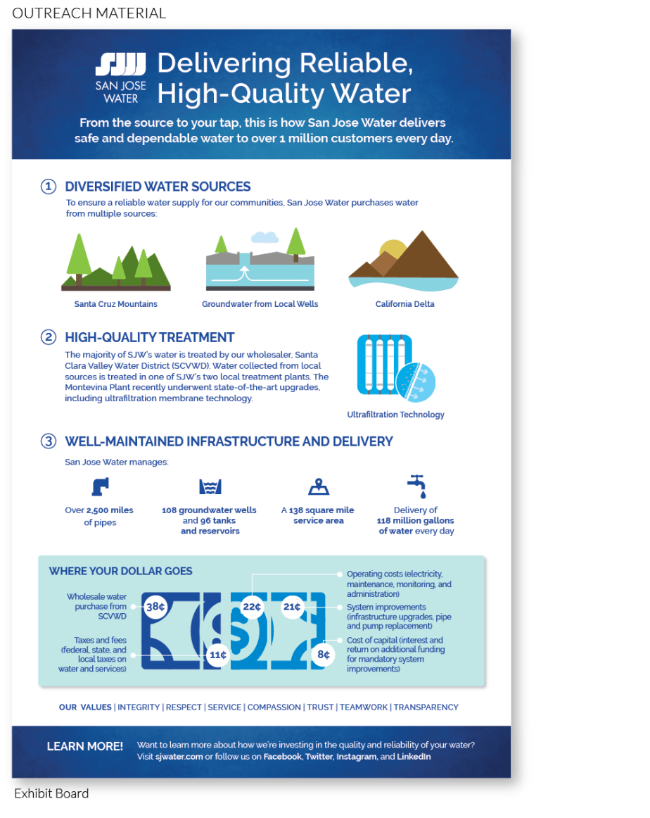 Portfolio_SJW_2020-06